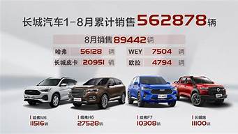 长城汽车价格表2023最新价格_长城汽车
