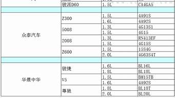 汽车排量一览表_汽车排量一览表图片