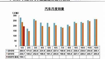 2013年9月汽车销量排行榜_2013年