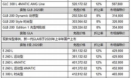 奔驰汽车价格表_奔驰汽车价格表车价格表