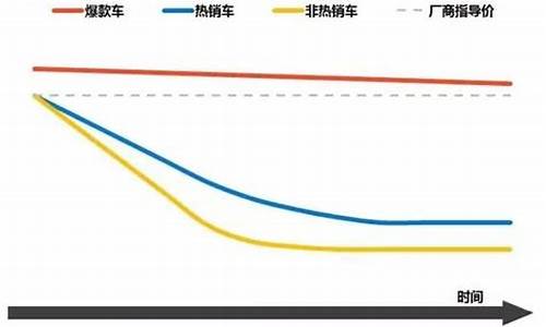 华泰汽车价格走势分析_华泰汽车价格走势分析图