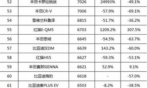 最新奇瑞汽车销量排行_最新奇瑞汽车销量排行榜