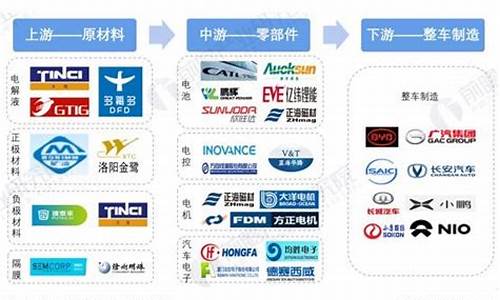 新能源汽车行业系列深度报告_2021年新能源汽车行业深度报告