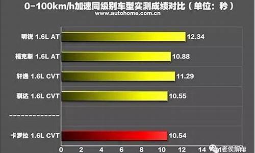 c30汽车参数_c30车型