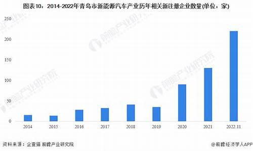 2013年青岛汽车报价_2013年青岛汽车报价表