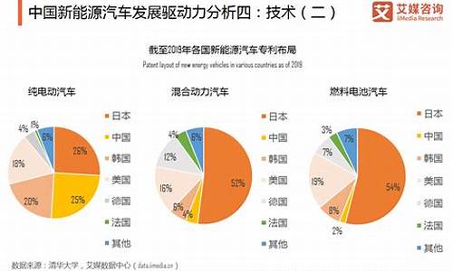 新能源汽车产业前景_新能源汽车产业前景如何