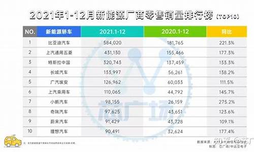 新能源汽车销量排行榜_新能源汽车销量排行榜2023