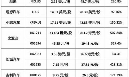 新能源汽车价格表_新能源汽车价格表图片及价格表