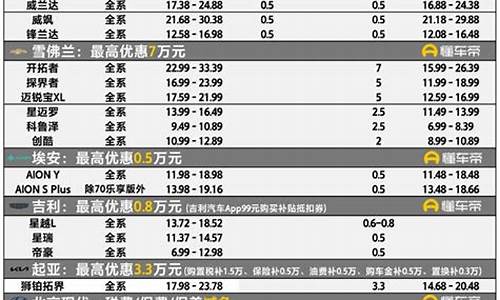 广州汽车降价信息_广州汽车优惠政策