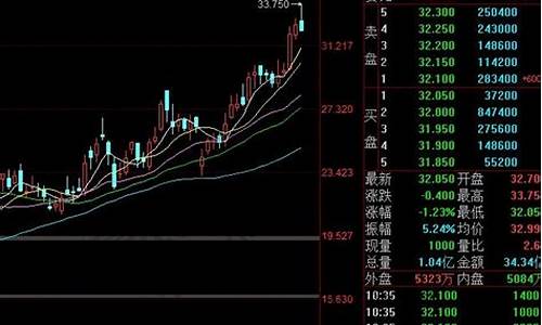 小米汽车股票怎么买入