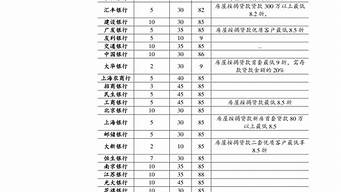 西安汽车报价_西安汽车报价易车网