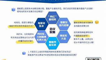 深圳新能源汽车政策_深圳新能源汽车政策最新新闻