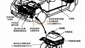 普锐斯汽车结构原理分析_普锐斯汽车结构原理分析图