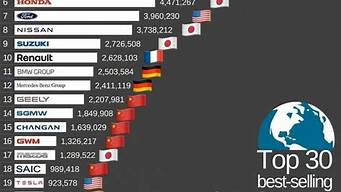 汽车销量排行榜2021年10月_汽车销量排行榜2021年10月完整版