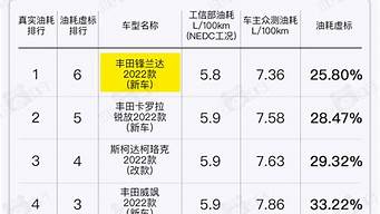 真实油耗排名_真实油耗排名省油的车