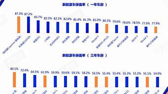 汽车保值率排行榜2021_2023汽车保值率排行榜