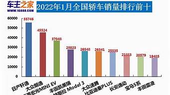 12月汽车销量排行榜suv完整_12月汽车销量排行榜suv完整车型