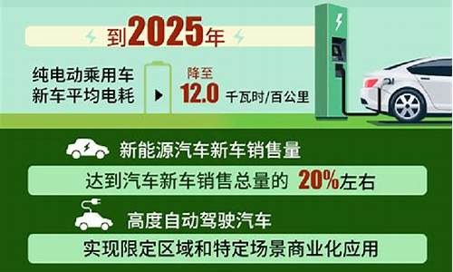 山东新能源汽车规划_山东新能源汽车规划最新消息