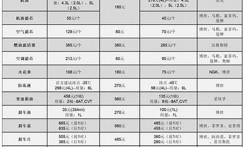 丰田凯美瑞汽车保养手册_丰田凯美瑞汽车保养手册图片