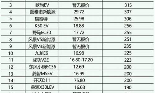 最新电动汽车续航排名_最新电动汽车续航排名前十