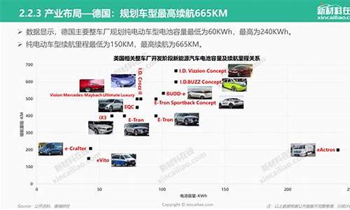 新能源汽车发展历史_中国新能源汽车发展历史