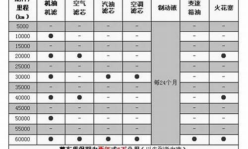 新宝来汽车保养费用_新宝来汽车保养费用多少