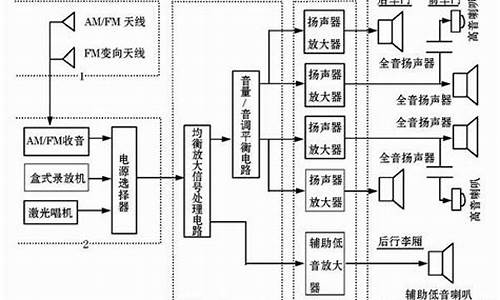 凯旋汽车音响使用手册_凯旋汽车音响使用手册电子版